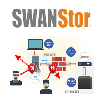 SWANStor