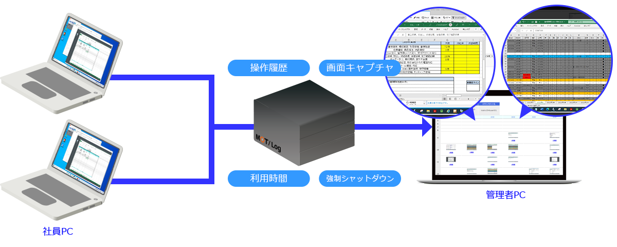 パソコンの操作ログを取得・働き方を見える化