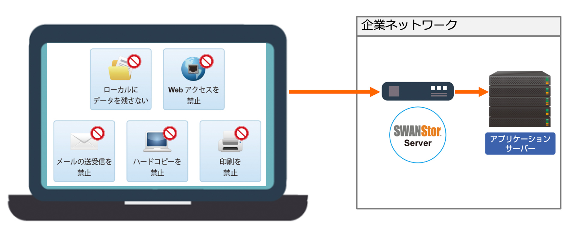 ファイル持ち出し禁止機能